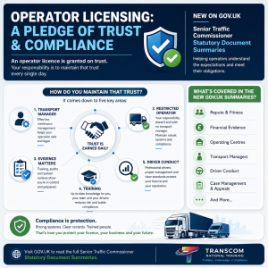 Operator licensing trust and compliance infographic showing Traffic Commissioner guidance, good repute, evidence, training and driver conduct